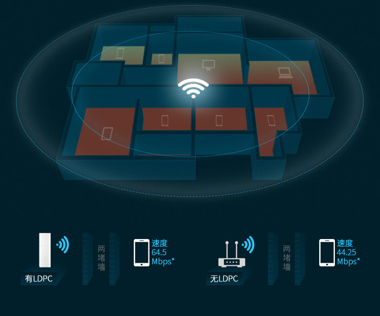 华为路由a1畅享版支持千兆吗,华为路由器a1畅享版达不到千兆