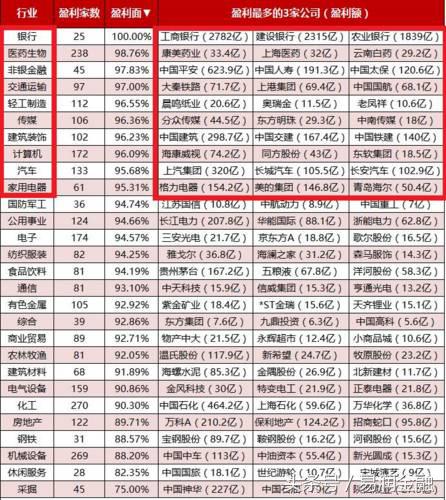 以后比较赚钱的几大行业,最有前景的十大行业2017