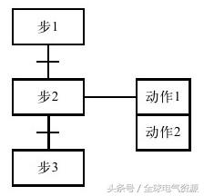 福利继续！零基础也能学习西门子S7-200PLC