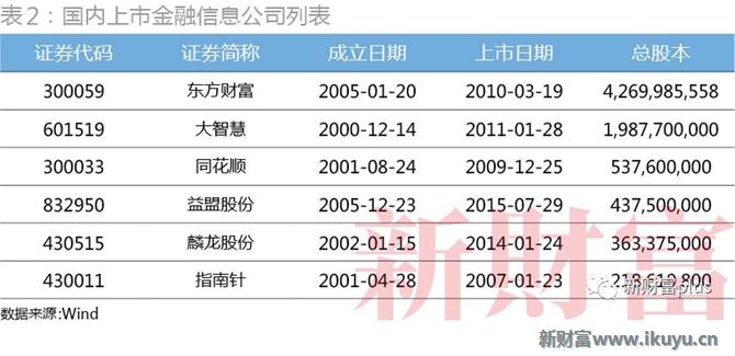 大智慧一季度事迹暴增,大智慧股市情况