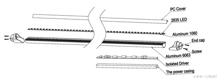 led灯管和led长条灯有何区别,led日光灯灯管结构
