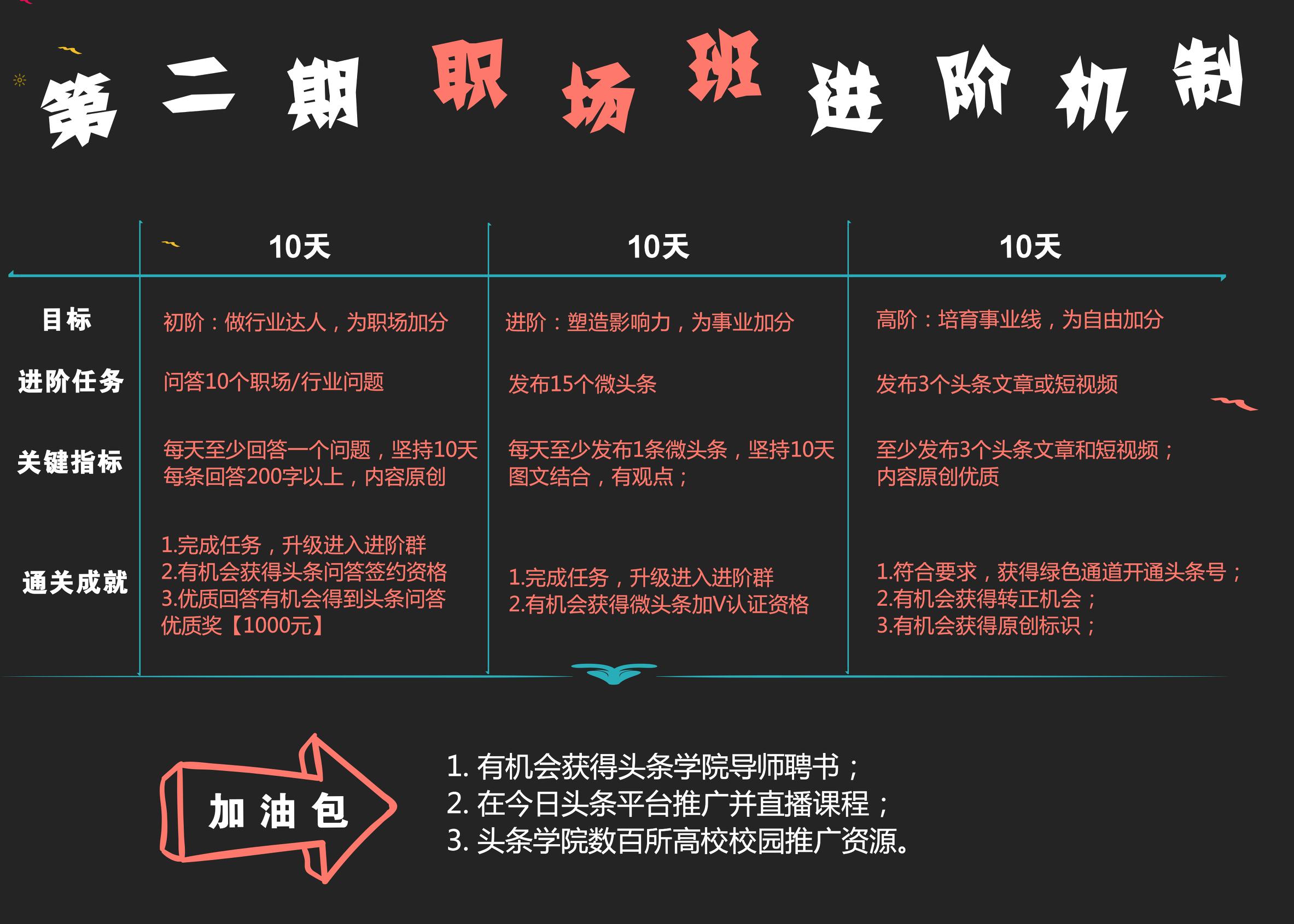 《职场达人》,职场达人如何上头条