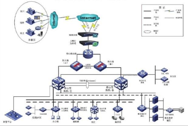 自动生成IT运维系统运行报告的需求分析
