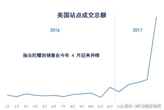 最贵的指尖陀螺玩具,全球公认最强陀螺玩具
