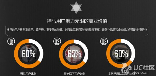 uc神马推广效果怎样,uc神马搜索特点优势