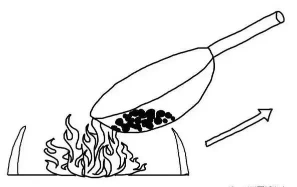 小翻锅教学慢动作,小翻锅的原理