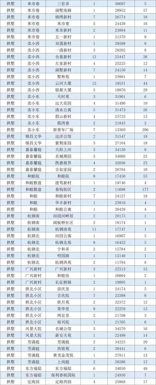 杭州拱墅5万以下二手房,杭州滨江二手房5万以下