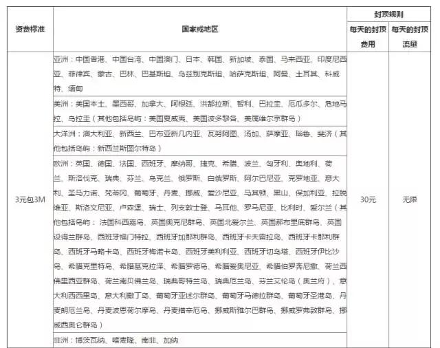 30元，你选择租移动wifi还是享受4G漫游？