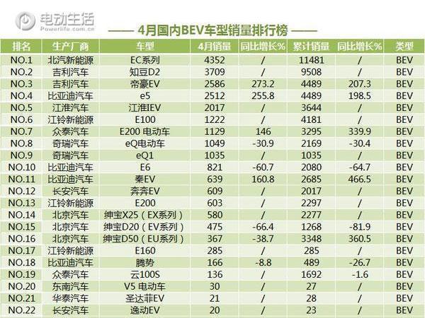 江铃新能源e200s试驾视频,江铃新能源e200s优缺点