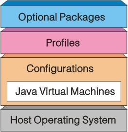 java简介视频,java简介通俗易懂
