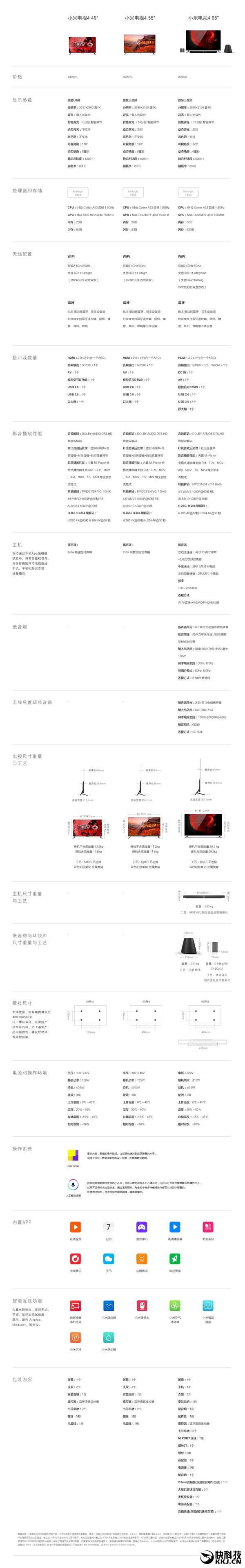 小米电视4和5区别,小米电视4和极米play3
