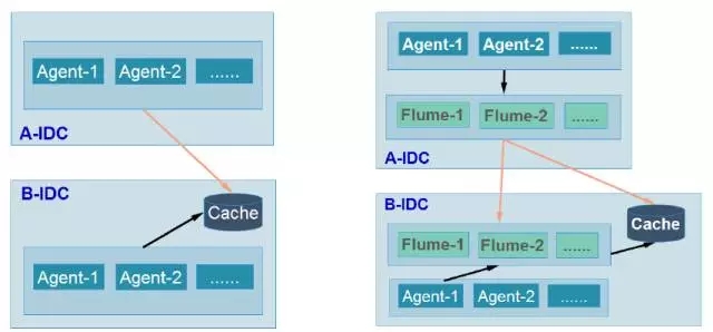 魅族应用布局同步,魅族数据网络的设置