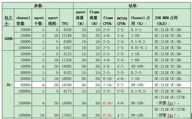 魅族应用布局同步,魅族数据网络的设置