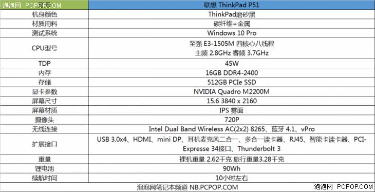 thinkpad 移动工作站p51 p50 (p51移动工作站solidworks)
