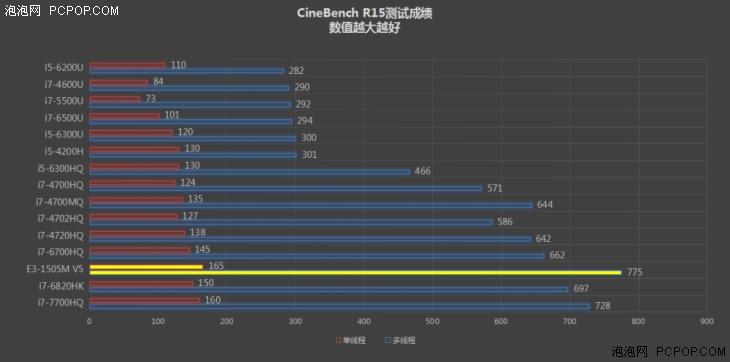 thinkpad 移动工作站p51 p50 (p51移动工作站solidworks)