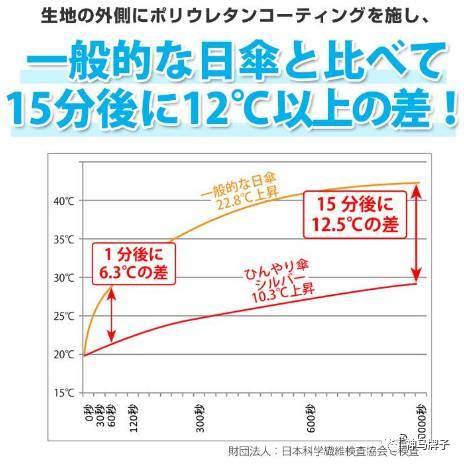 9个防晒能力不错的遮阳伞品牌，这个夏天我买了好几把