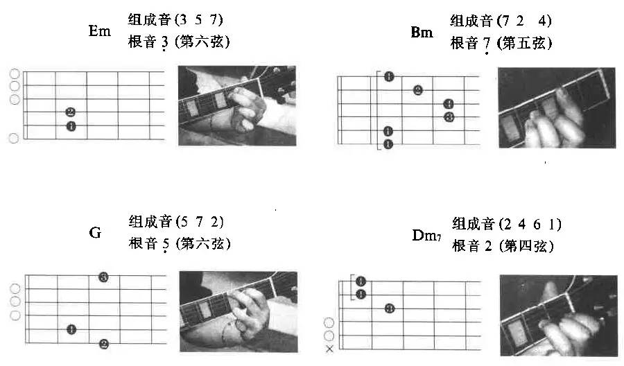 最难按的和弦是什么和弦,新手必须掌握的8个和弦