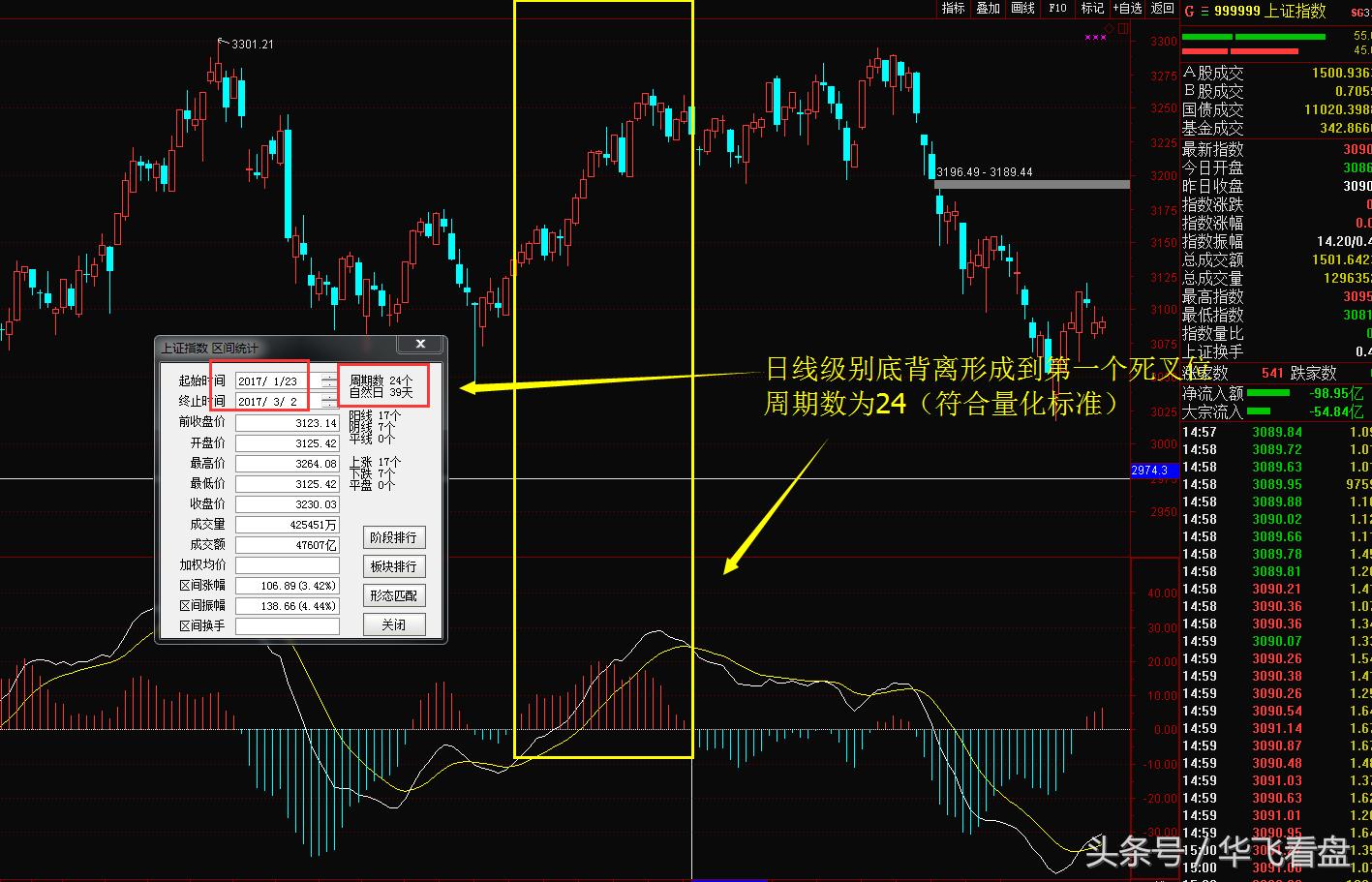 股市技术指标macd,股市实战技术合集