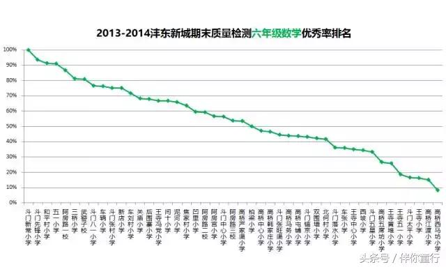 沣东新城2021年小学成绩排名,沣东新城小学排名一览表最新