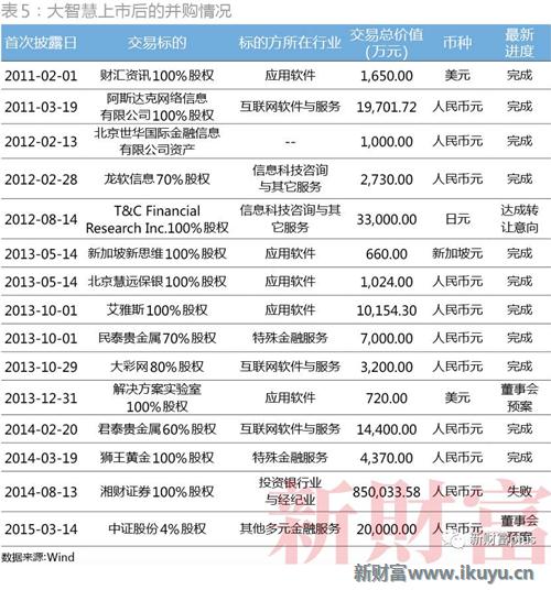 大智慧一季度事迹暴增,大智慧股市情况