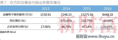 大智慧一季度事迹暴增,大智慧股市情况