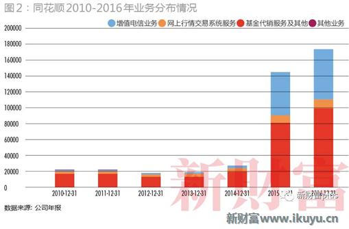大智慧一季度事迹暴增,大智慧股市情况