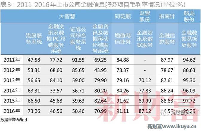 大智慧一季度事迹暴增,大智慧股市情况