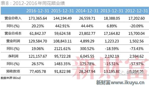 大智慧一季度事迹暴增,大智慧股市情况