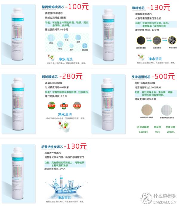 沁园净水器ru-185jro反渗透,用生命在喝水