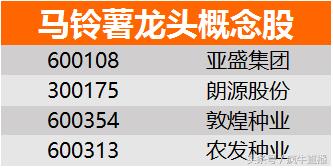 日本现薯片荒每包最贵近千元！或暗藏重要利好
