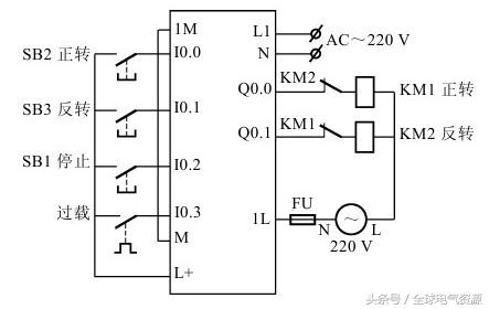 福利继续！零基础也能学习西门子S7-200PLC