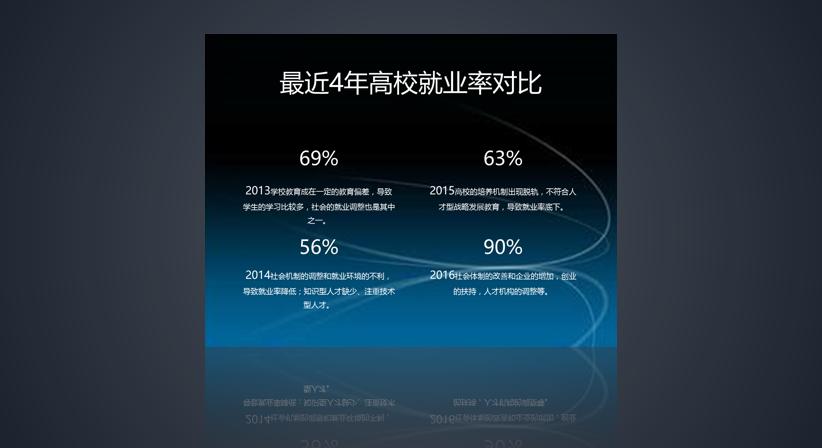 研究生毕业论文预答辩没通过咋办,毕业班去当兵毕业论文答辩怎么办