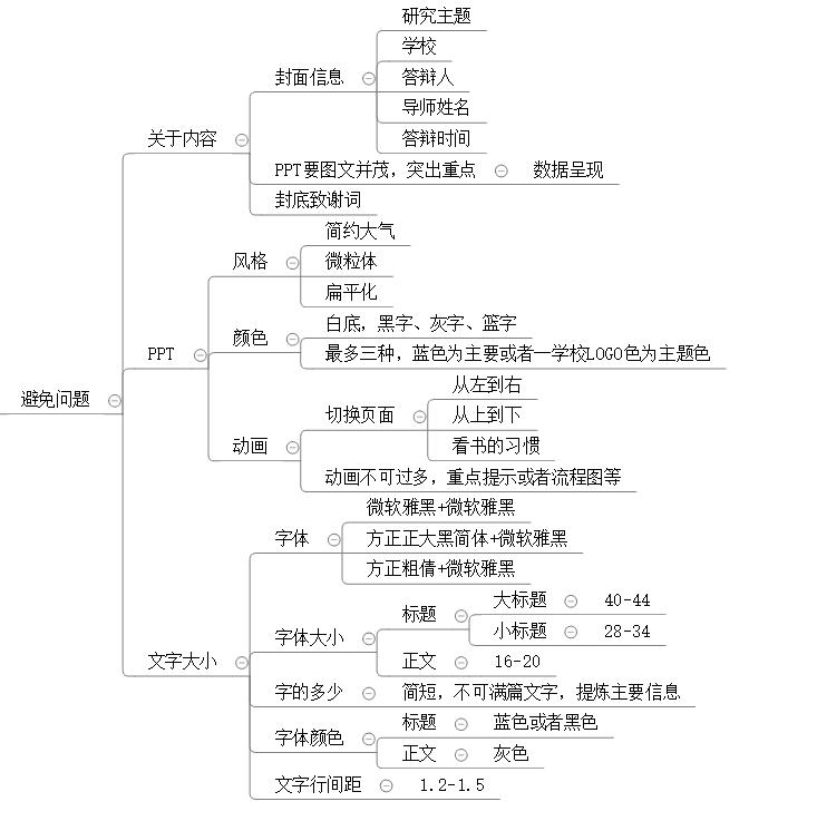 研究生毕业论文预答辩没通过咋办,毕业班去当兵毕业论文答辩怎么办