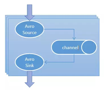魅族应用布局同步,魅族数据网络的设置