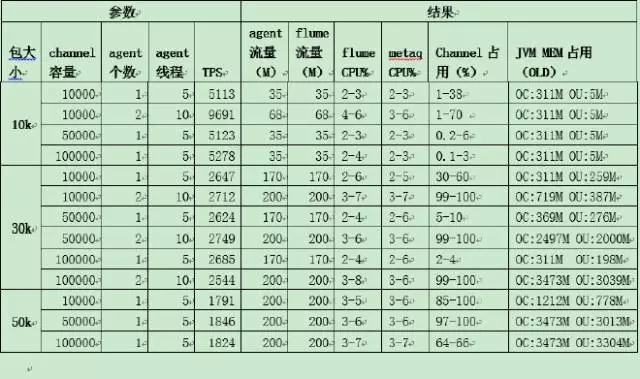 魅族应用布局同步,魅族数据网络的设置