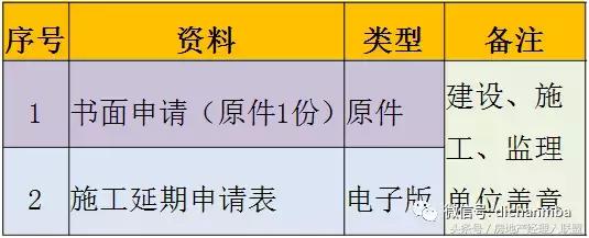 房地产项目前期手续流程图,房地产项目审批流程