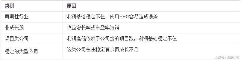 peg估值选股,peg估值法的选股公式