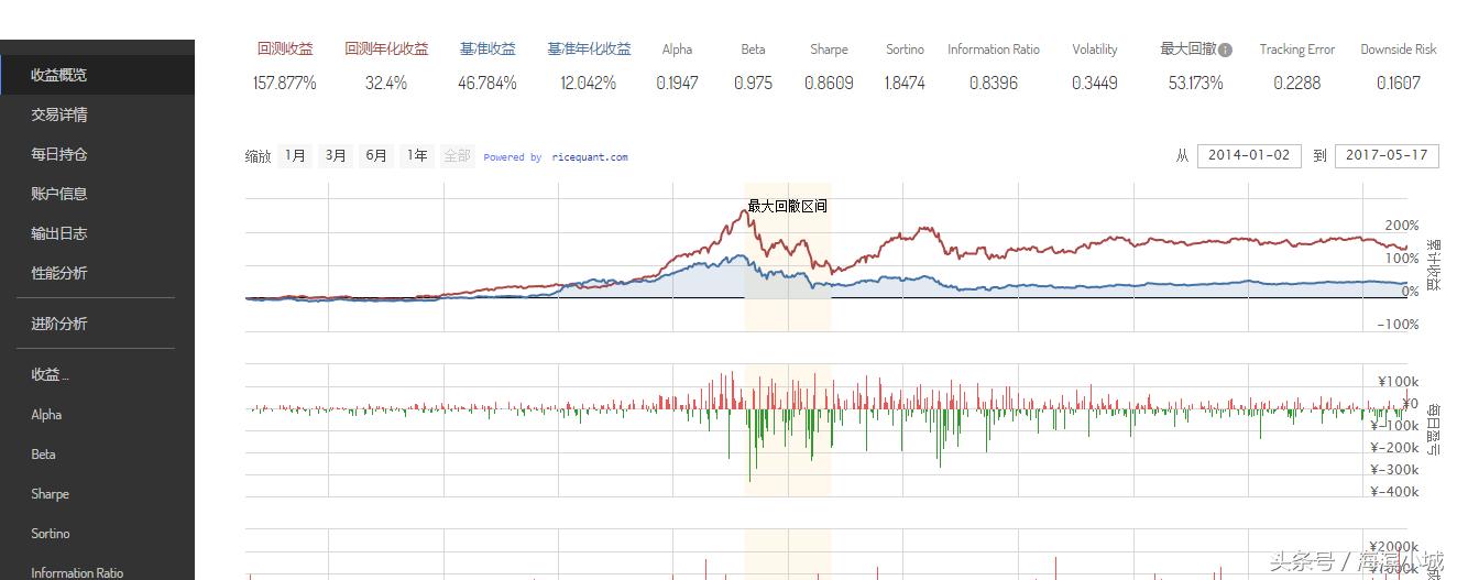 peg估值选股,peg估值法的选股公式