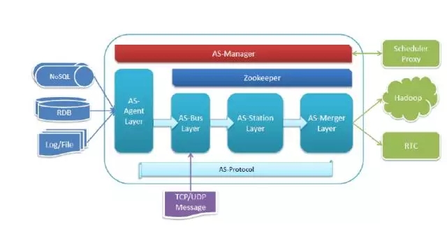 魅族应用布局同步,魅族数据网络的设置