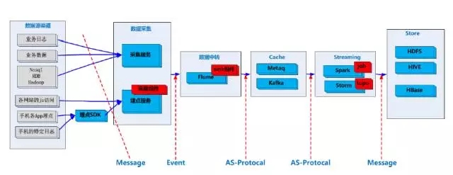魅族应用布局同步,魅族数据网络的设置