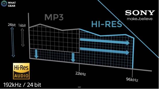 walkman索尼win10,walkman索尼运动