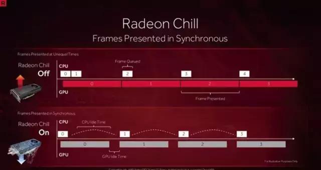 AMD显卡RX580好不好,amd的rx580显卡怎么样
