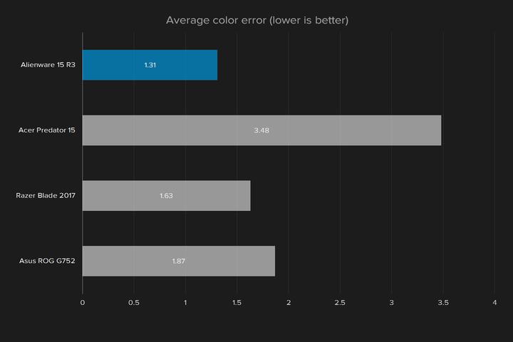 外星人15r3和15r4怎么选,外星人15r32017款拆机