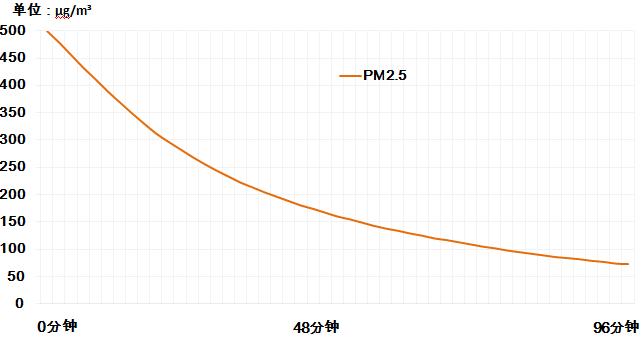 惠而浦新款空调首测,惠而浦1.5匹变频空调