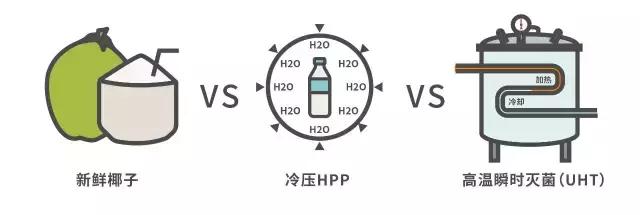 椰子水超吉椰测评,天然椰子水测评