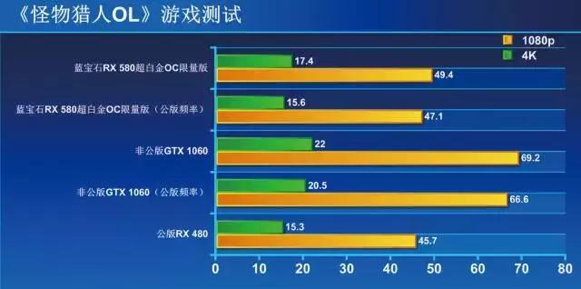 AMD显卡RX580好不好,amd的rx580显卡怎么样