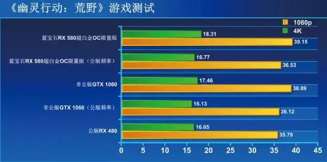 AMD显卡RX580好不好,amd的rx580显卡怎么样