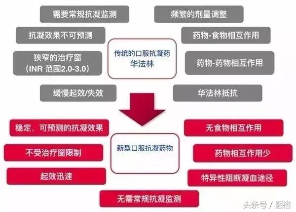 房颤患者急救知识,房颤知识讲解视频