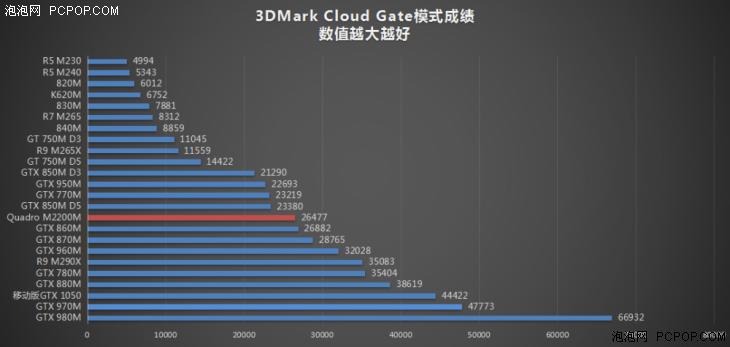 thinkpad 移动工作站p51 p50 (p51移动工作站solidworks)