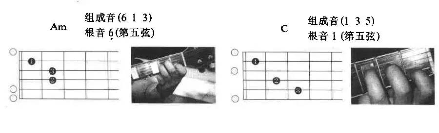最难按的和弦是什么和弦,新手必须掌握的8个和弦